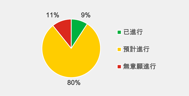 攜手供應鏈共同減碳
